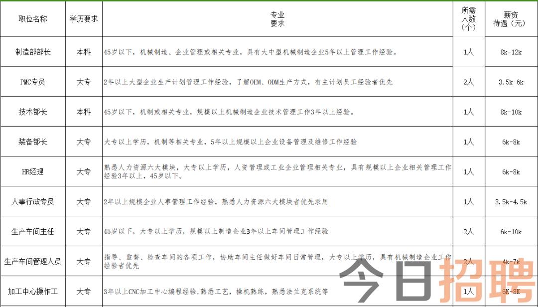 齐河最新女工招聘信息汇总与探讨