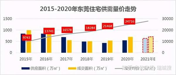 东莞最新楼价概览，市场走势分析与购房指南