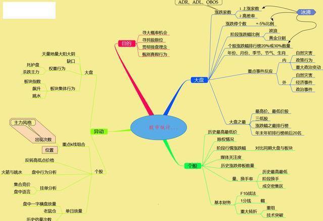 最新炒股技术分析及其应用揭秘