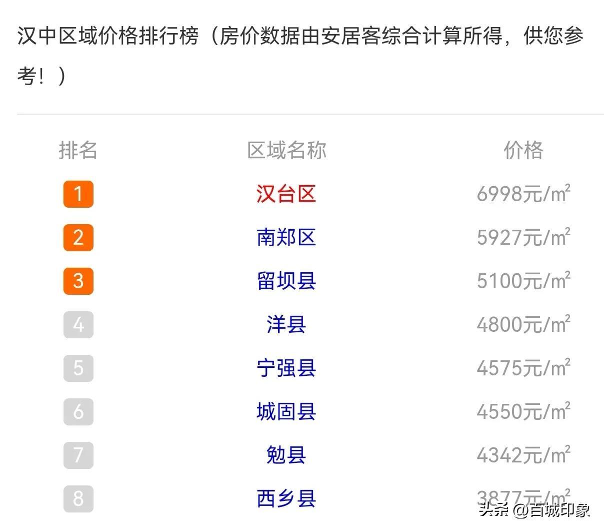 宁强最新房价动态及市场走势，购房指南与趋势分析