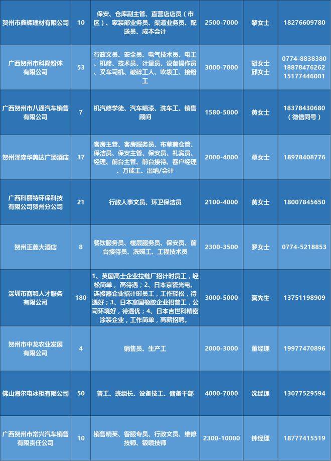 株洲最新司机招聘信息概览