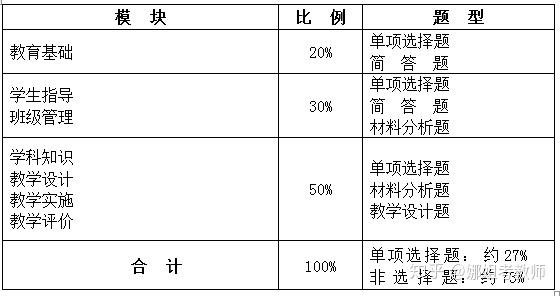 工程案例 第597页