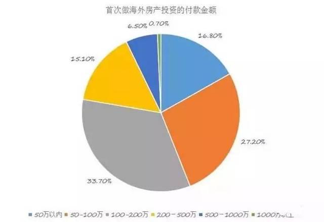 全球最新海外房源，投资新机遇的门户