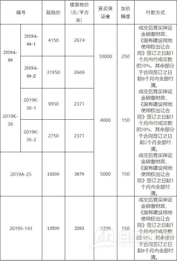 日照最新拍卖公告全面解析