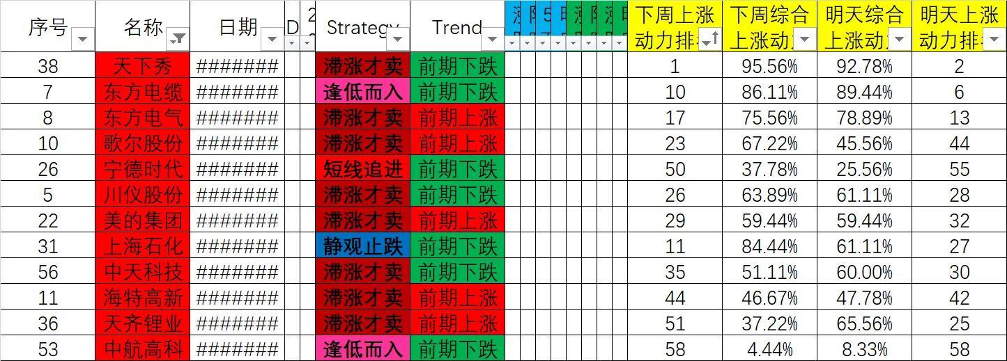 最新股票数据深度分析，市场趋势预测与数据解读