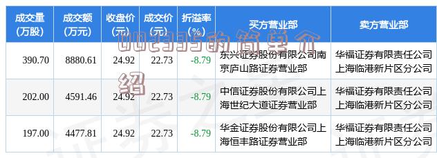 关于股票代码300459的最新消息全面解析报告