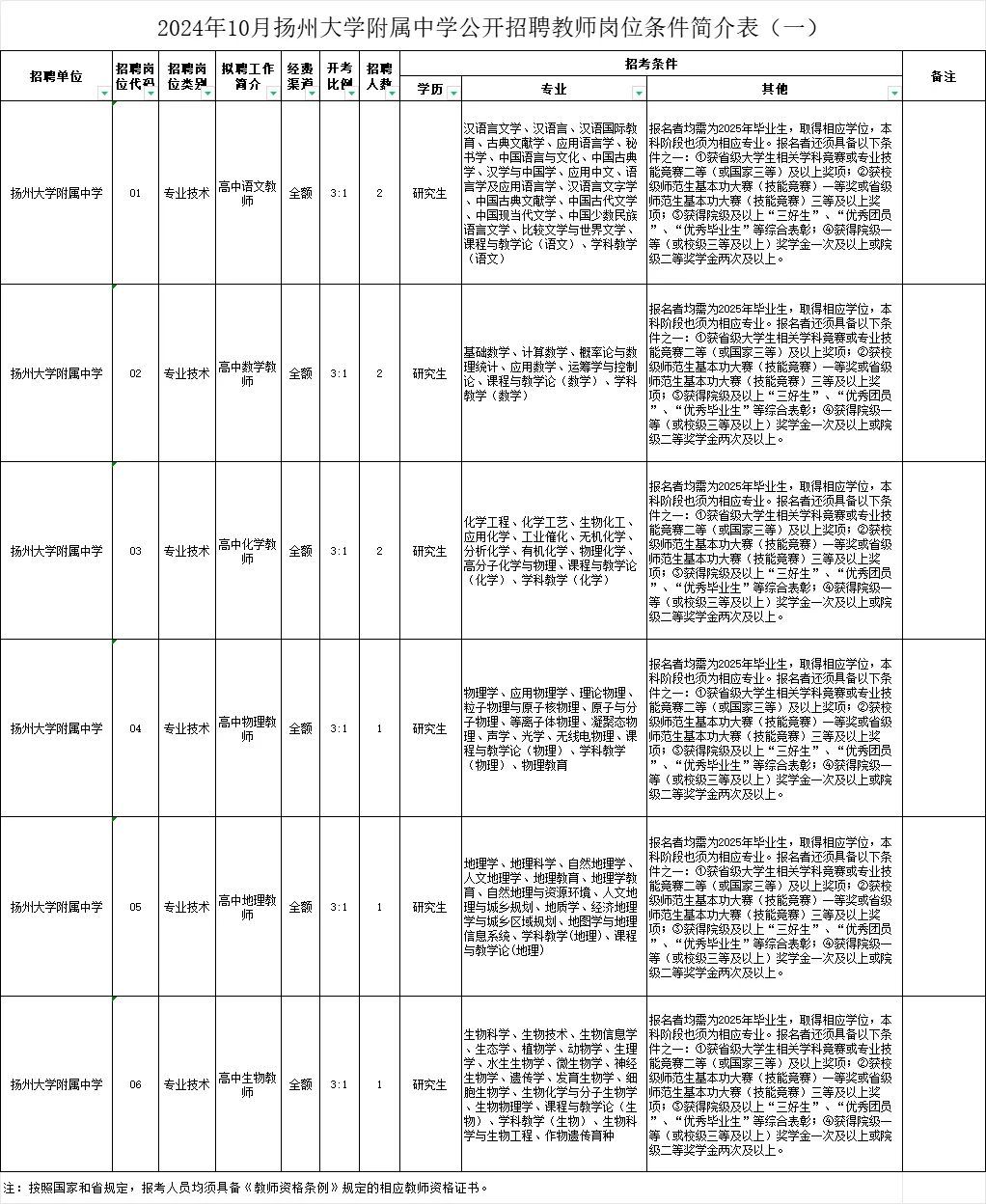 上冈最新招聘信息及其影响力概览