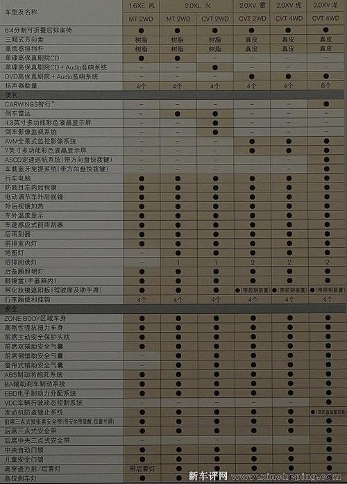 最新逍客配置深度解析与评测