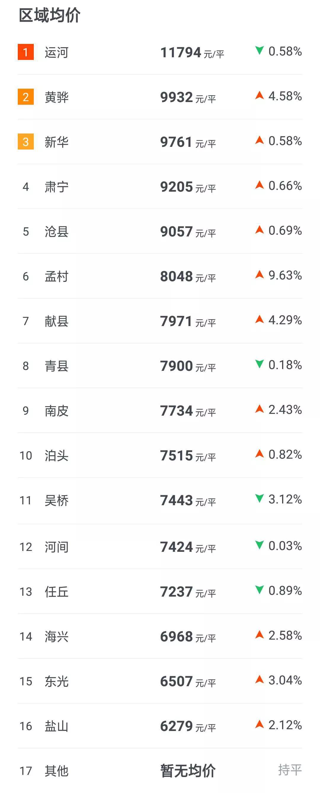 吴桥房价最新走势及分析报告