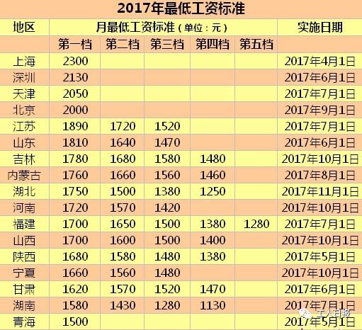 湖北2017年退休工资调整最新动态，改革与优化的路径揭秘