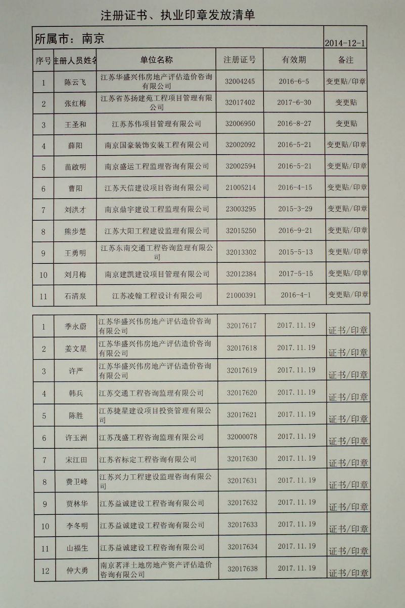 最新监理初始注册公示消息发布