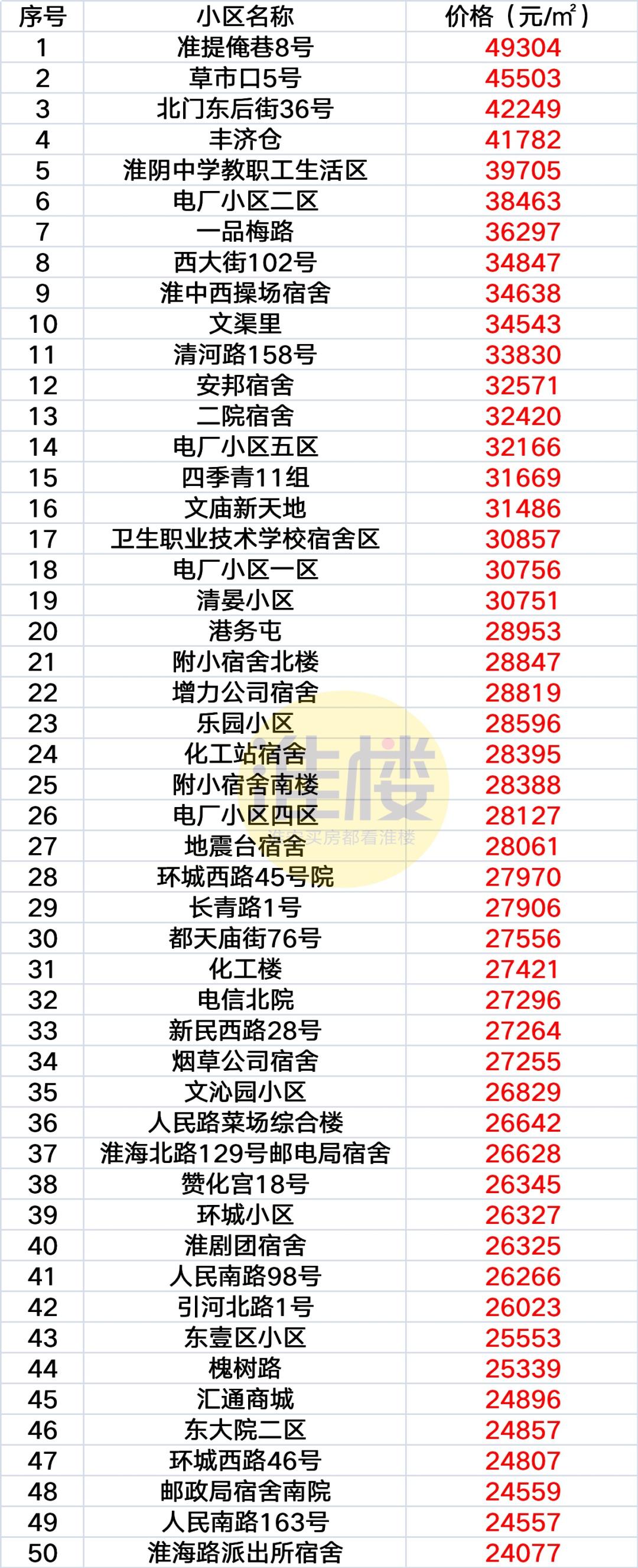 淮阴区最新房价动态及市场趋势深度解析