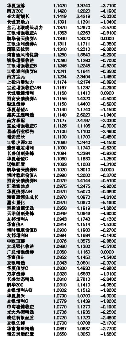 深度解读与探讨，关于001178基金最新净值的最新资讯与解读