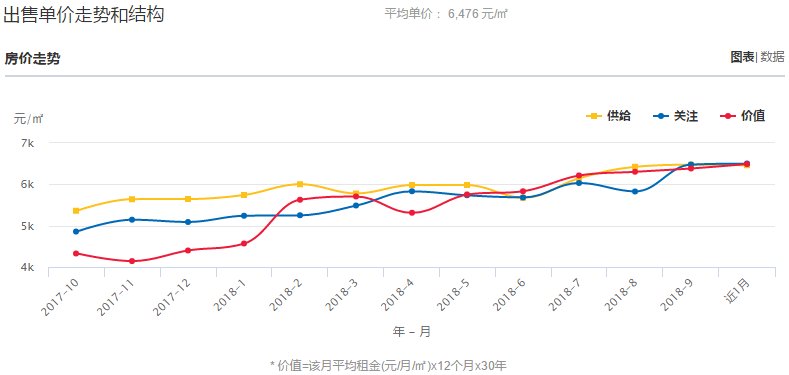 鸡西最新房价走势深度解析及预测报告