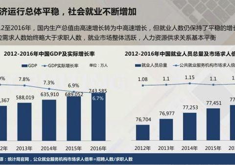 2017年吴川最新招聘动态与行业趋势分析