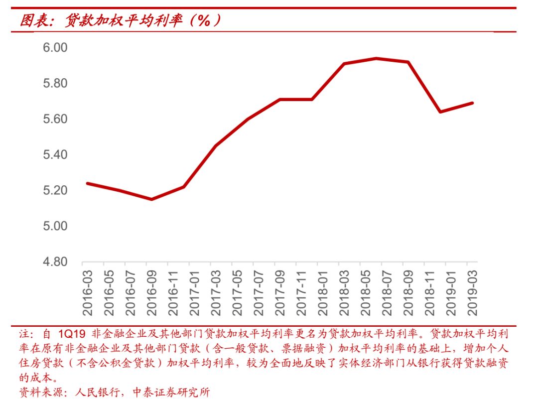 央行最新贷款利率表解读与影响分析，洞悉利率变化及其影响