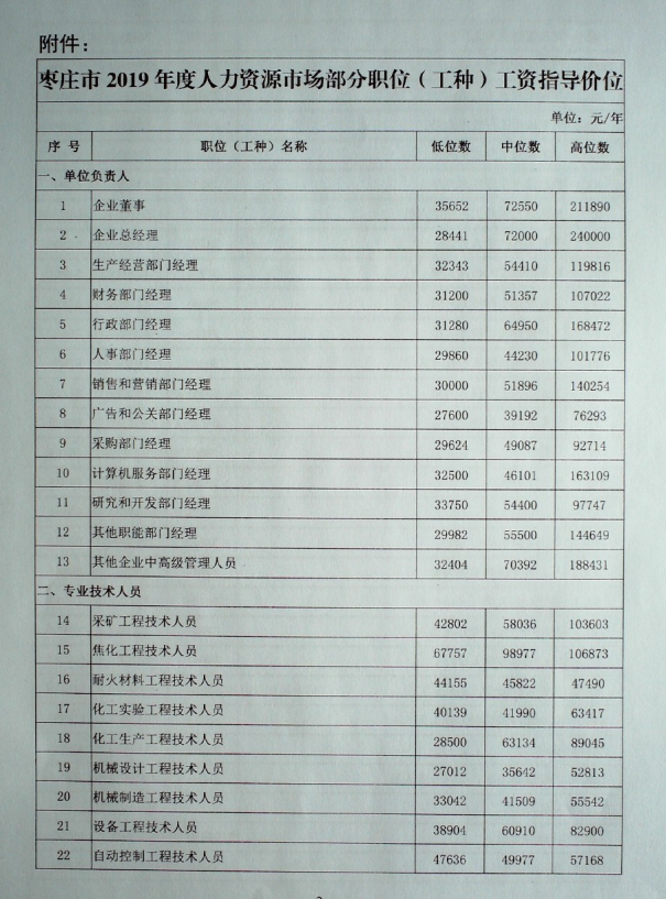 枣庄市中区最新招聘动态与就业市场分析概览