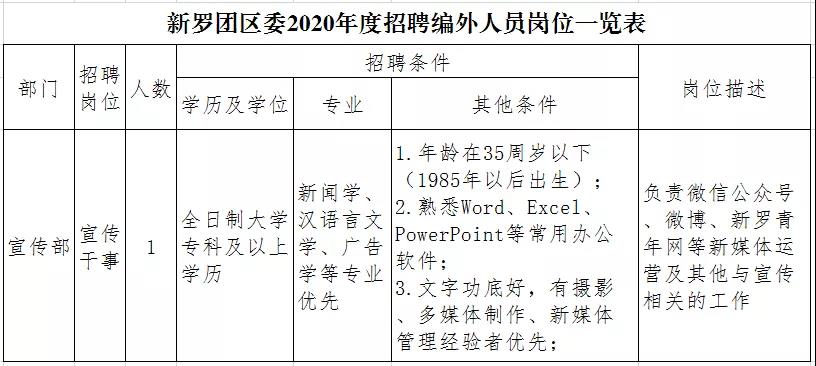 龙岩新罗区最新招聘人才资讯——龙岩招聘网人才资讯速递