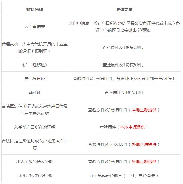 贵州省上户口最新通知详解与要点解析