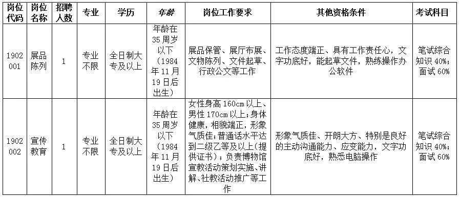 滁州工厂最新招聘，职业发展的新天地启动招募！