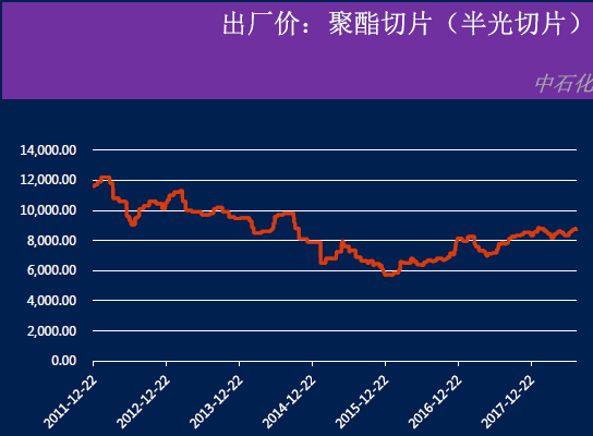 尼龙切片最新价格动态及市场分析综述