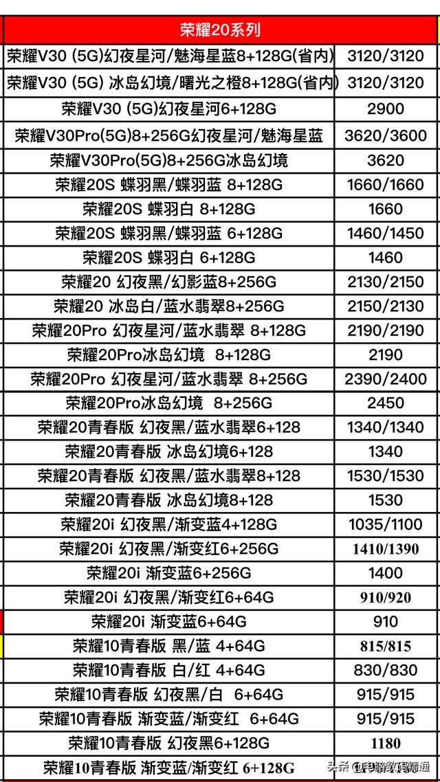 最新上市手机款型价格概览及行情分析