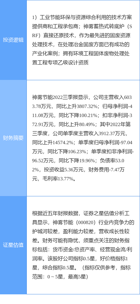 神雾环保最新公告深度解析，环保行动的新动态