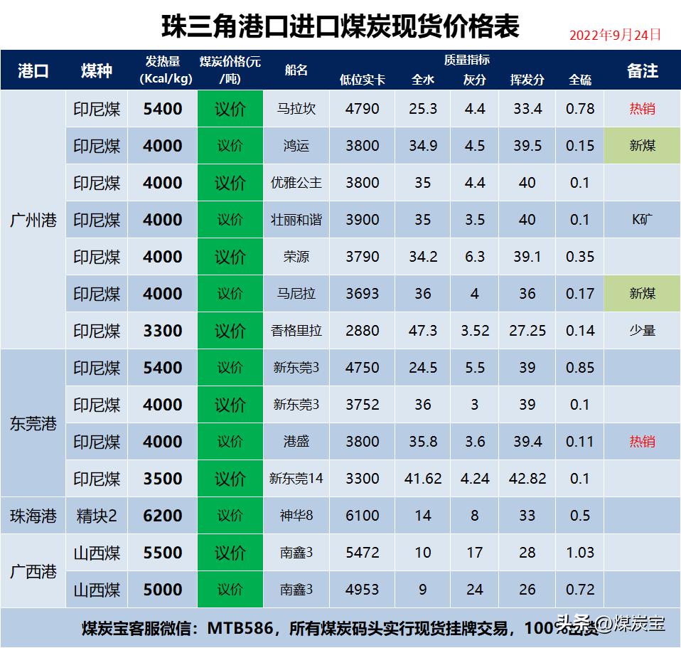 煤价上涨最新动态，影响及市场分析