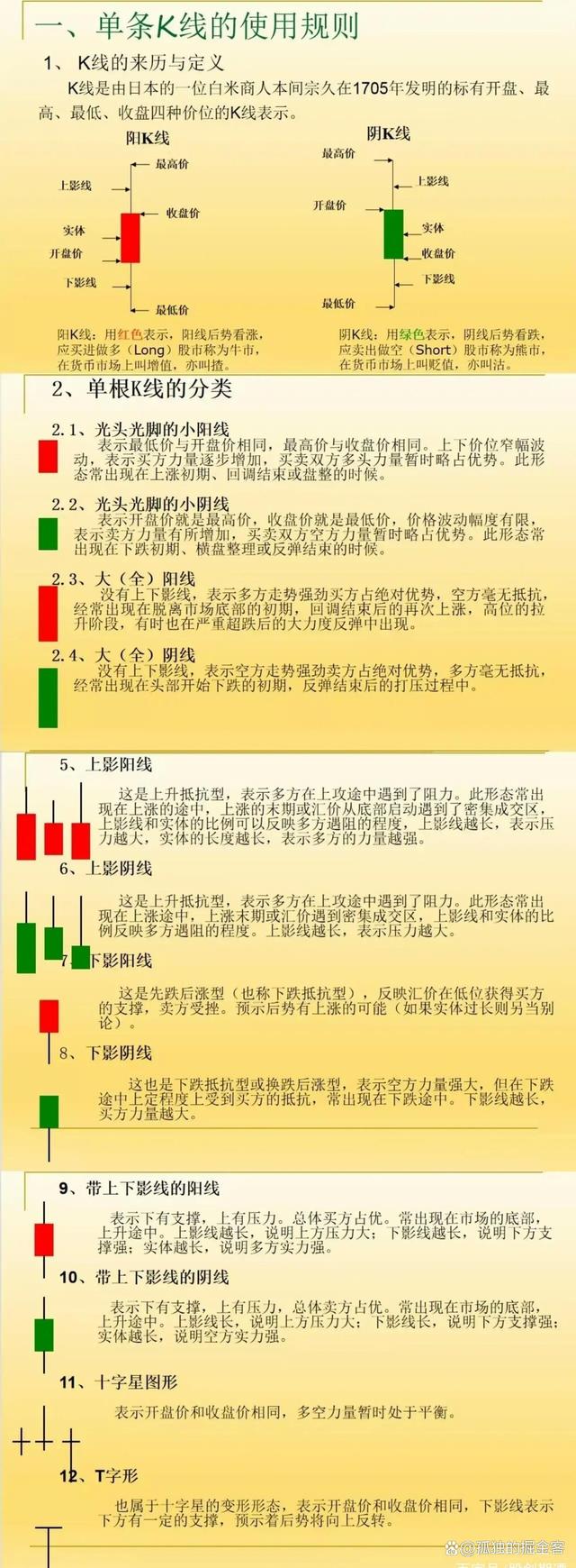 最新股票知识详解概览