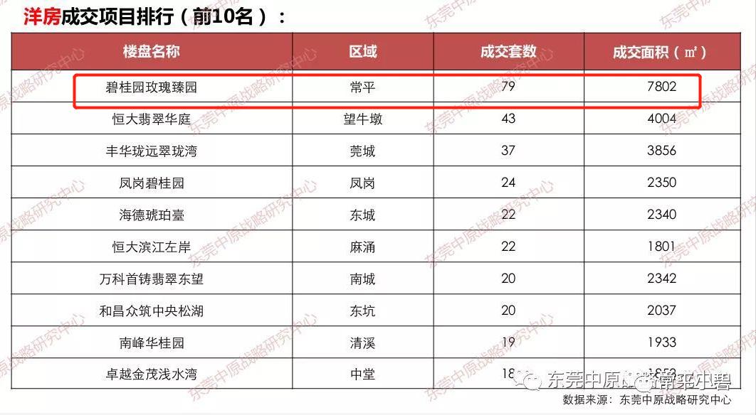 东莞常平最新房价动态及市场走势与影响因素分析