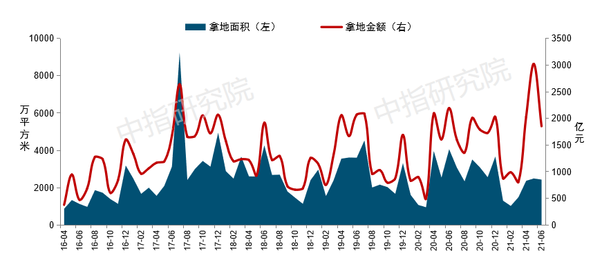 宝华房价走势最新消息，市场趋势、未来展望与深度解析。