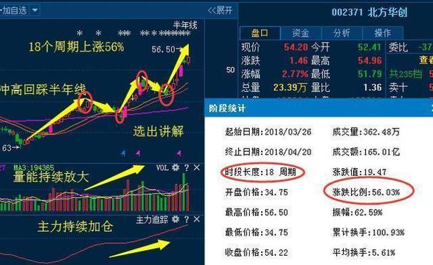 关于300057的最新消息全面解析与动态更新报告