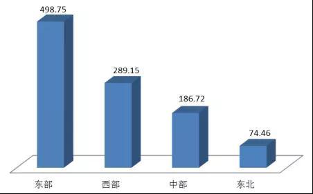 全国最新一手数据,全国最新一手数据，揭示中国的发展脉络