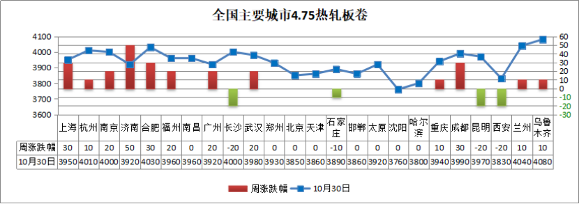 螺纹价格最新行情,螺纹价格最新行情分析