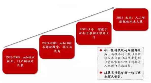 808长局版图最新,探索未来之路，808长局版图最新动态与前景展望