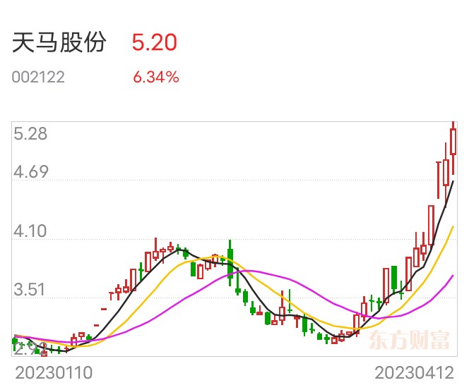 天马股份最新消息重大,天马股份最新消息重大，引领行业变革，迈向新的里程碑