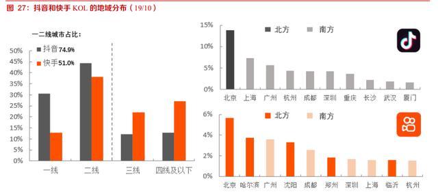 快手最新规定,快手最新规定，重塑内容生态，引领短视频行业新风向