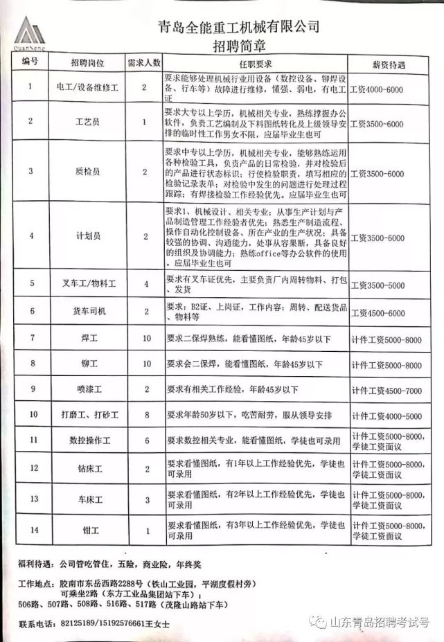 胶西最新招聘,胶西最新招聘动态及职业机会探讨