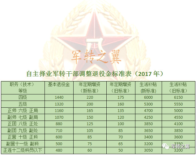 自主择业干部退役金最新消息,自主择业干部退役金最新消息全面解读