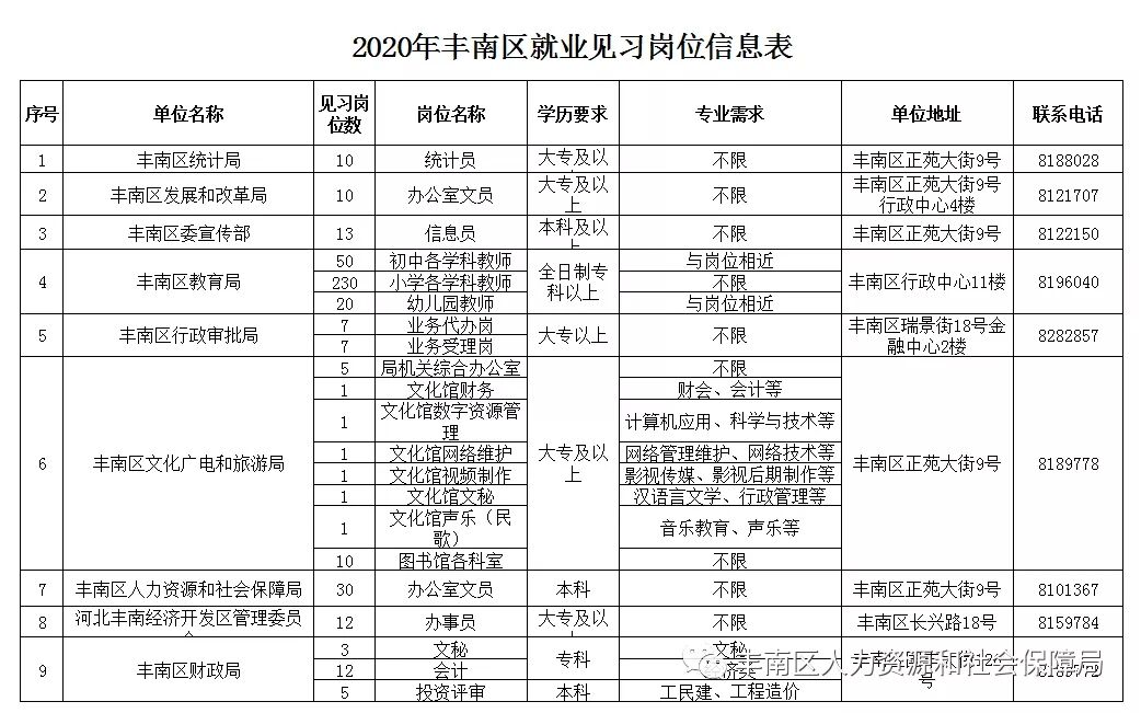 丰南在线最新招聘,丰南在线最新招聘，探索职业发展的无限可能