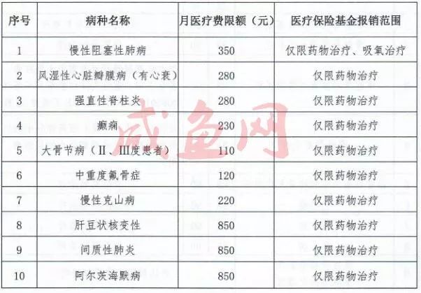 陕西最新医疗收费标准,陕西最新医疗收费标准的深度解读