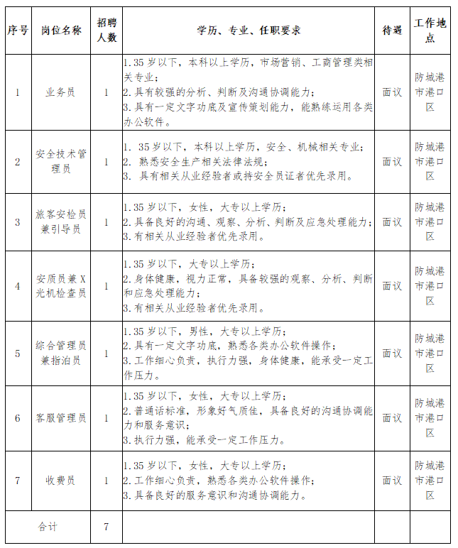 防城港港务局最新招工,防城港港务局最新招工信息及其重要性分析