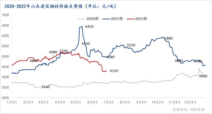 日照钢材价格最新,日照钢材价格最新动态及其影响因素分析