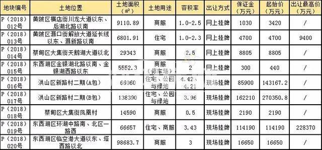 工程案例 第455页