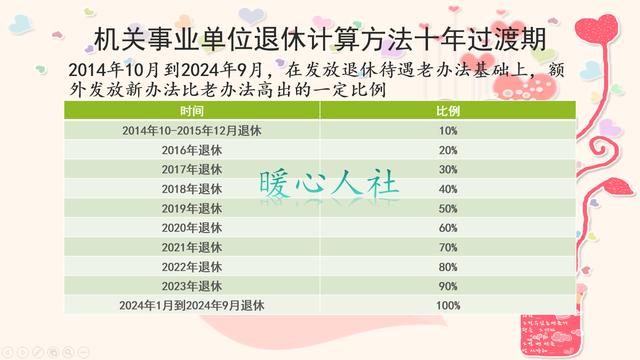 退休年龄最新规定2021,退休年龄最新规定2021，变革与挑战