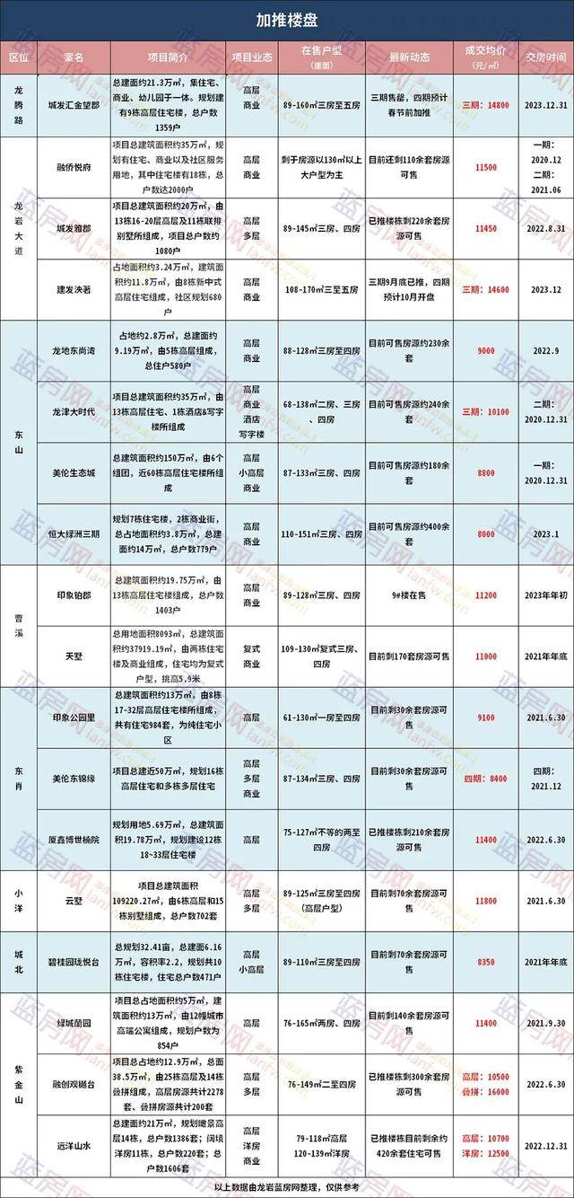 群龙无首 第9页