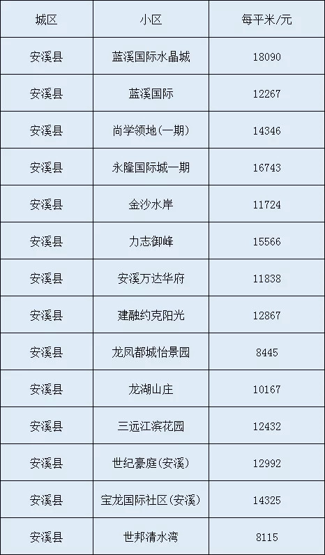 安溪最新二手房出售,安溪最新二手房出售，市场趋势与购房指南