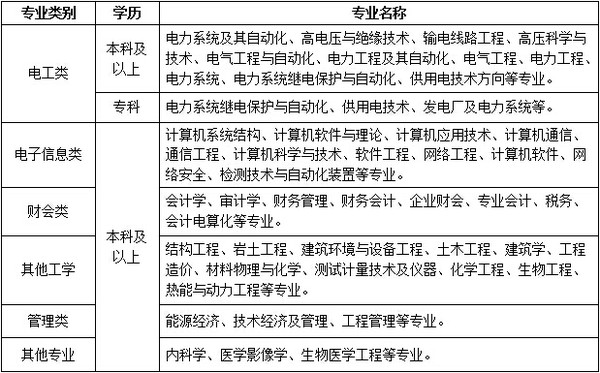 大庆最新电工招聘信息,大庆地区电工最新招聘信息