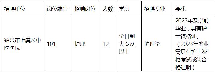 开县护士招聘最新信息,一、招聘单位介绍