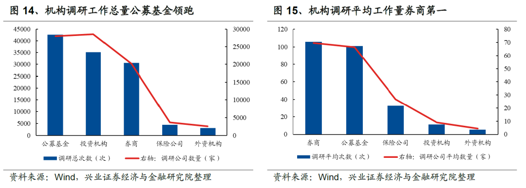 最新机构调研股票,一、调研概述